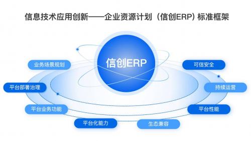 端点科技通过中国信通院首批信创ERP评估认证